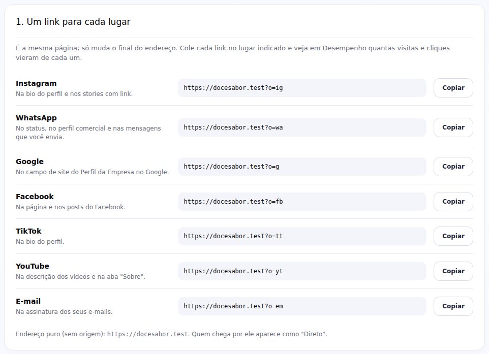 Aba Divulgação com a lista de links, um para cada origem, e o botão Copiar