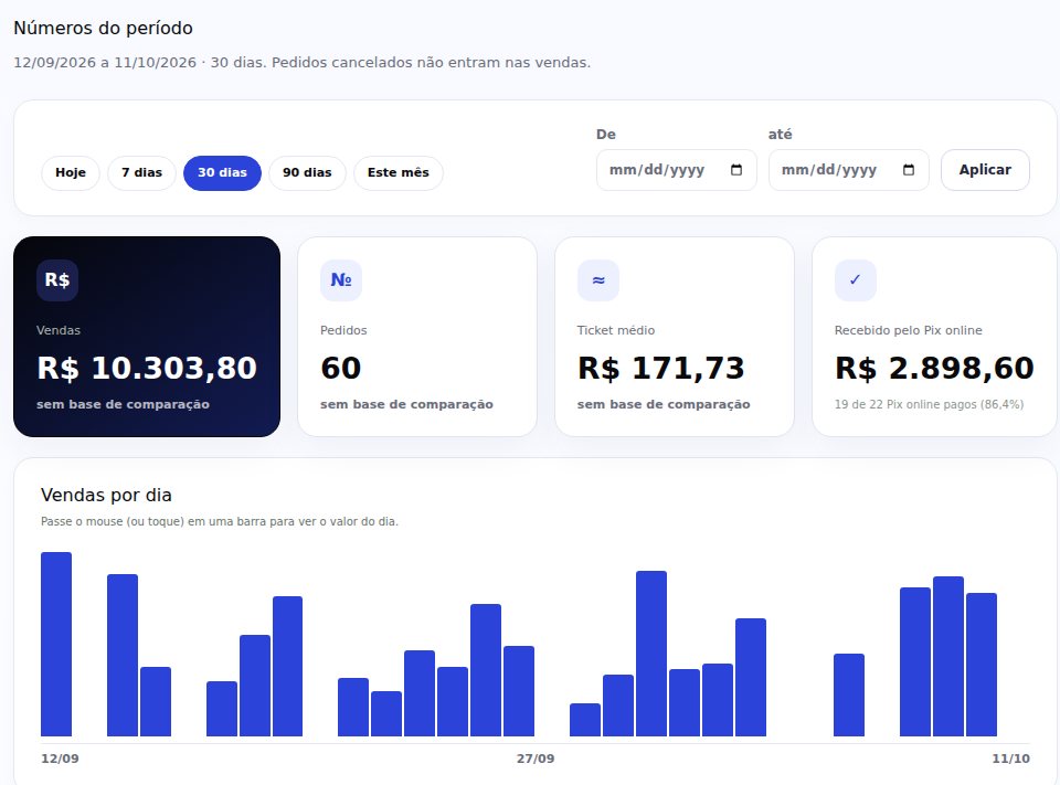 Números do período: vendas, pedidos, ticket médio, recebido pelo Pix online e gráfico de vendas por dia