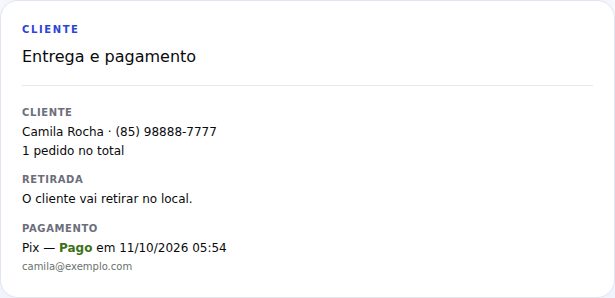 Detalhe do pedido mostrando Pix pago com data e e-mail do cliente