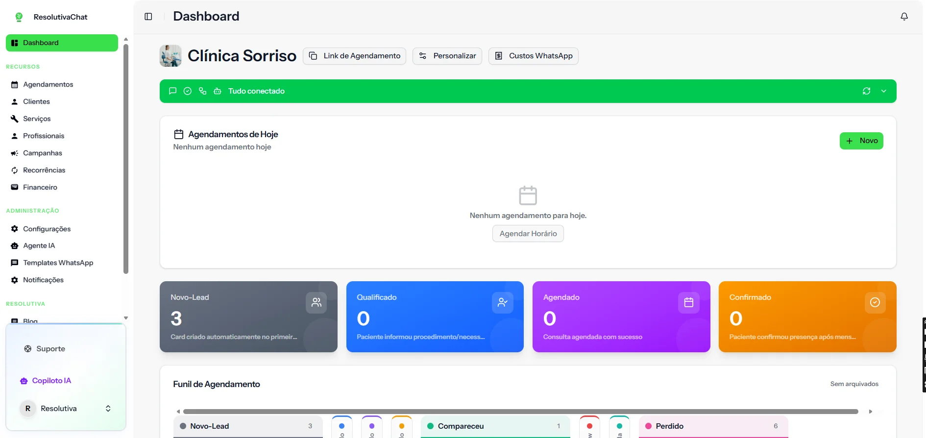 Dashboard do ResolutivaChat com agendamentos de hoje, status das conexões, cards do funil (novo lead, qualificado, agendado, confirmado) e funil de agendamento