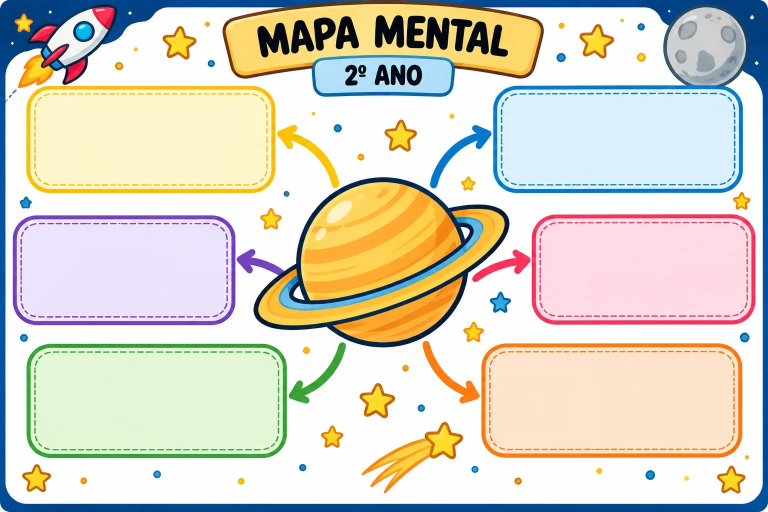 Mapa Mental 2º Ano - Sistema Solar